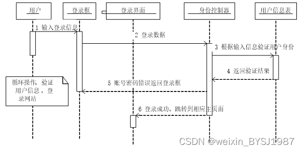 基于hadoop的邮政数据分析系统 毕业设计-附源码46670,第8张