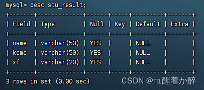 Sqoop将hive处理的数据导出到MySQL,第10张