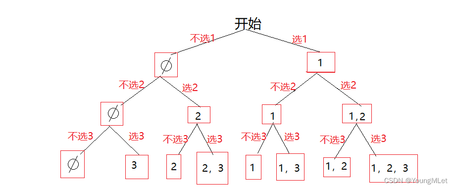 【算法专题】回溯算法,在这里插入图片描述,第2张