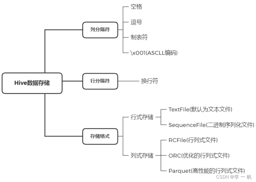 Hive基础,第16张