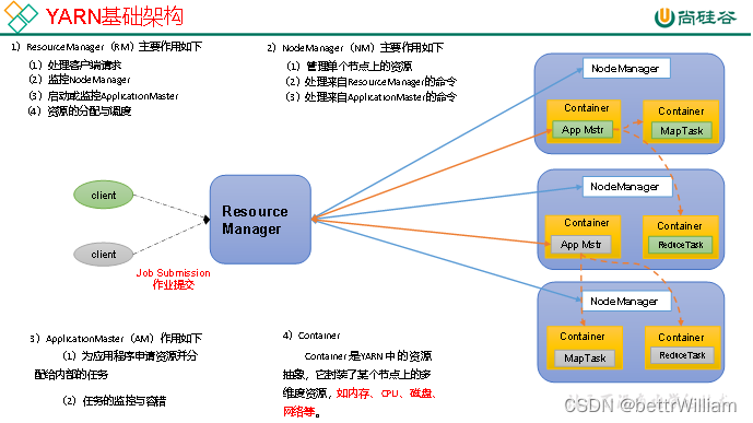 hadoop期末复习,第15张