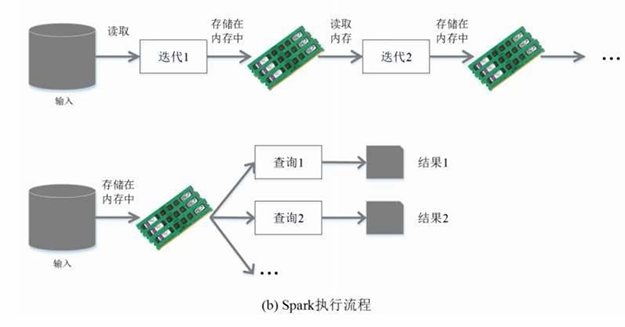 【1-3章】Spark编程基础(Python版),第8张