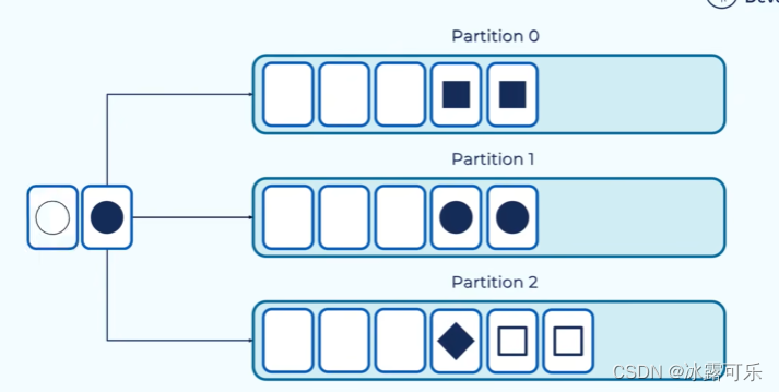 处理大数据的基础架构，OLTP和OLAP的区别，数据库与Hadoop、Spark、Hive和Flink大数据技术,在这里插入图片描述,第25张