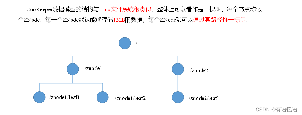 Zookeeper的基础介绍和安装教程,在这里插入图片描述,第3张