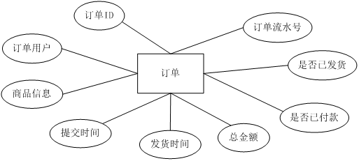 基于WEB的网上购物系统的设计与实现（附：源码 论文 sql文件）,第13张