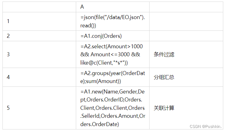 【湖仓一体化】存OR算之争？SPL 我都要,在这里插入图片描述,第4张