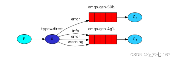 RabbitMQ 的基本概念,第23张