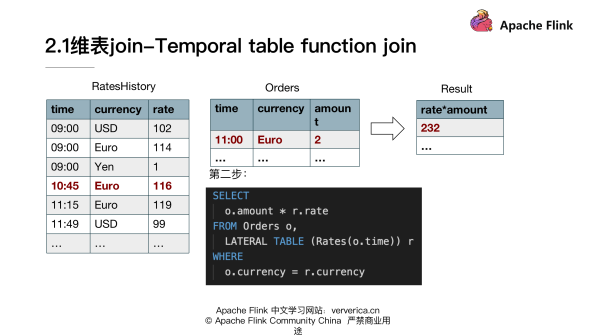 基于 Flink 的典型 ETL 场景实现方案,图片,第14张