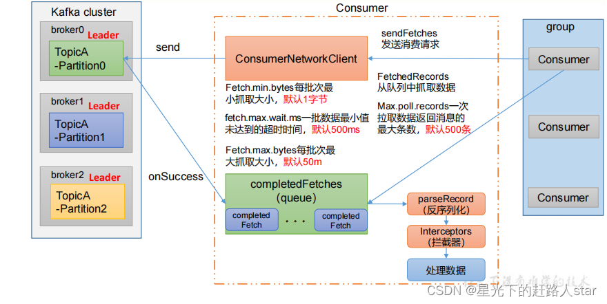 Kafka学习---4、消费者（分区消费、分区平衡策略、offset、漏消费和重复消费）,在这里插入图片描述,第5张