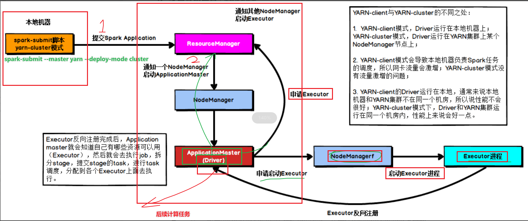 Python大数据之PySpark(四)SparkBase&Core,image-20210910153937601,第16张