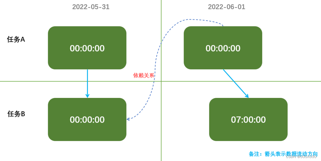 2023-DataWorks数仓开发手册收藏版,第46张