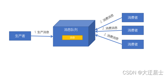 Kafka入门到精通,在这里插入图片描述,第9张