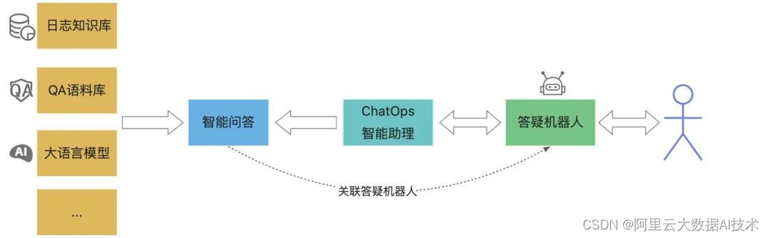 2023年大数据场景智能运维实践总结,在这里插入图片描述,第6张