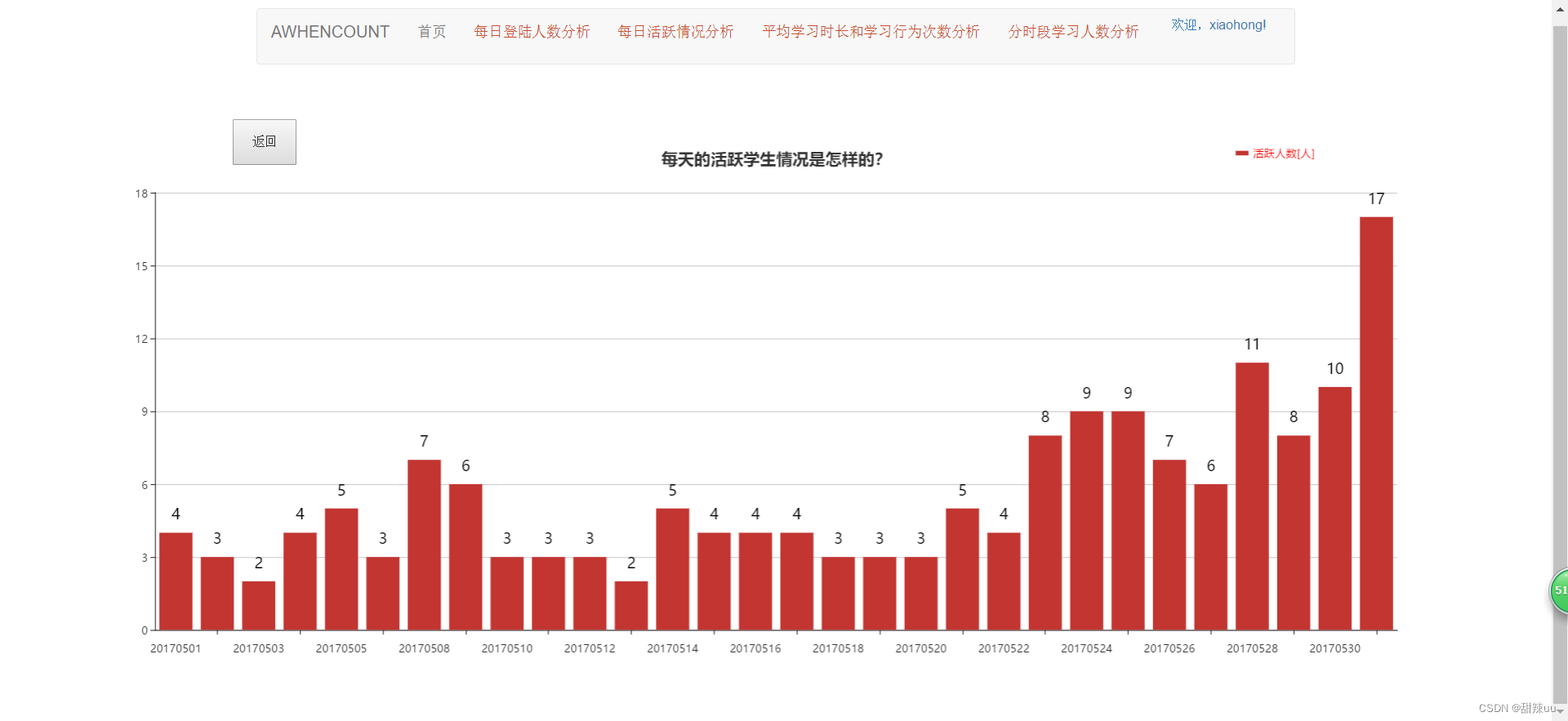 基于hadoop和echarts的教育大数据可视化系统 毕设完整的代码+数据集,第14张