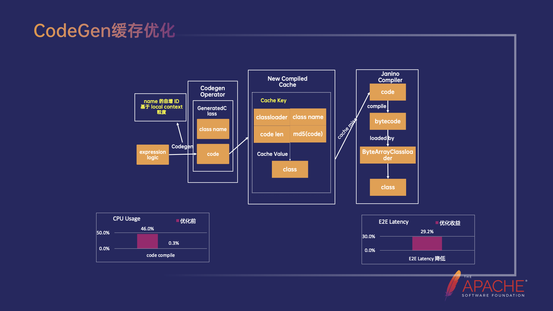 基于 Flink 构建实时数据湖的实践,第13张