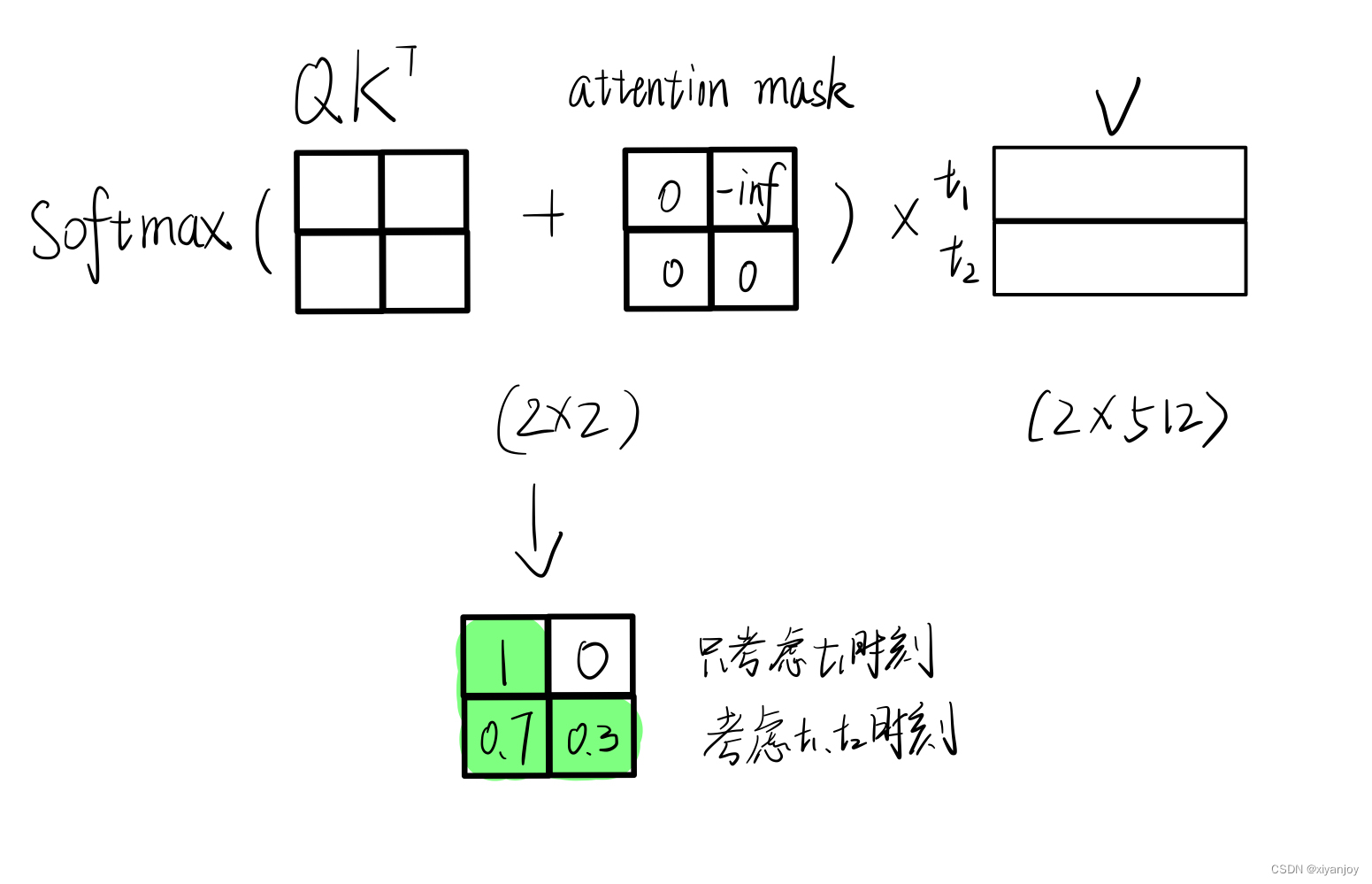 学习笔记：基于Transformer的时间序列预测模型,在这里插入图片描述,第17张