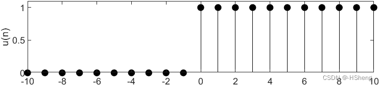 《数字信号处理》——验证实验（离散序列的基本运算）,第25张