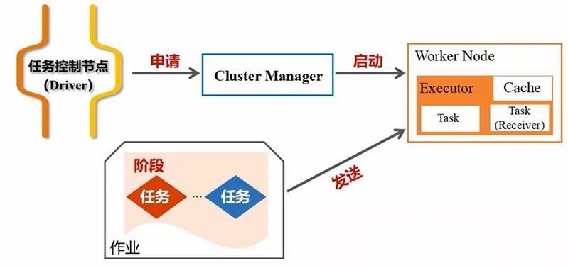 【1-3章】Spark编程基础(Python版),第15张