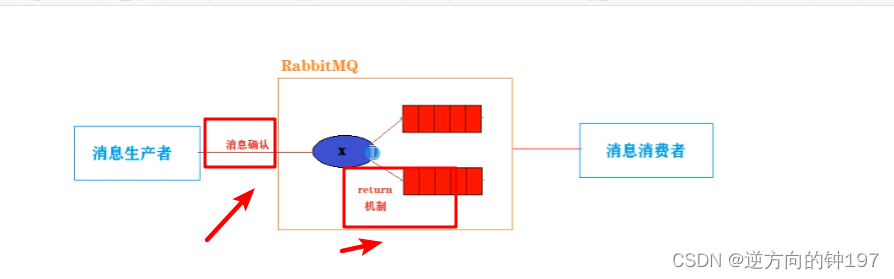 RabbitMQ快速入手(docker版),第34张