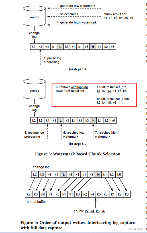 flink Mysql CDC（动态加表）、postgresqlCDC 和 CDC无锁算法,在这里插入图片描述,第2张