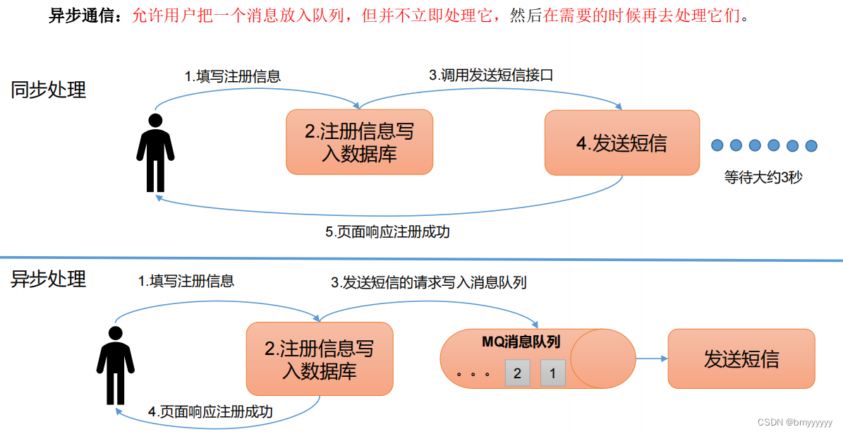 【Kafka-3.x-教程】-【一】Kafka 概述、Kafka 快速入门,在这里插入图片描述,第4张