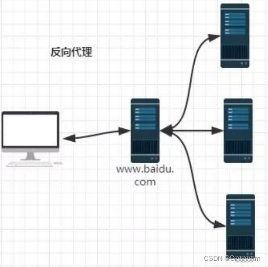 docker镜像仓库详解（Docker Registry）,第34张