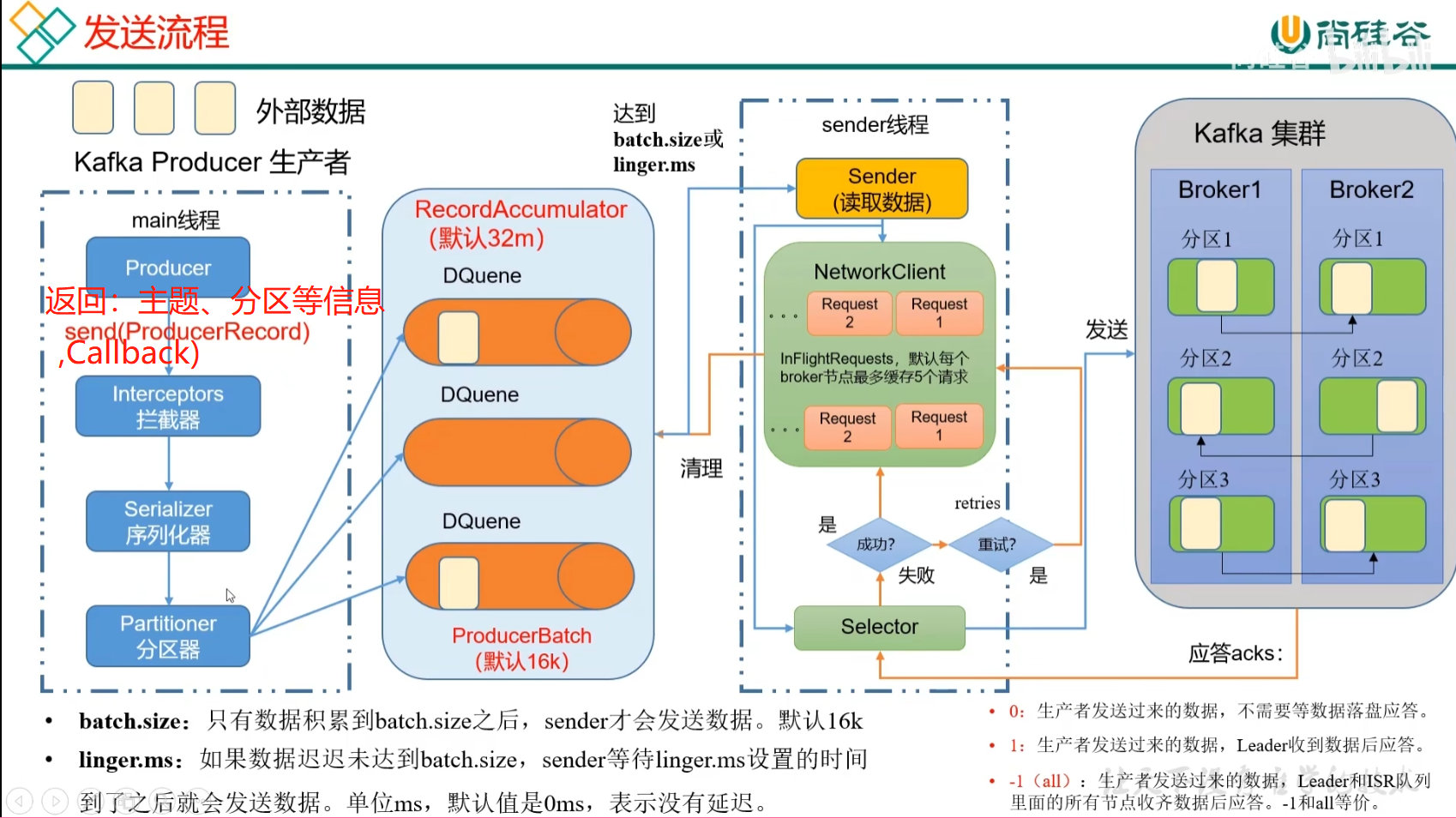 大数据技术之Kafka——Kafka入门,第12张