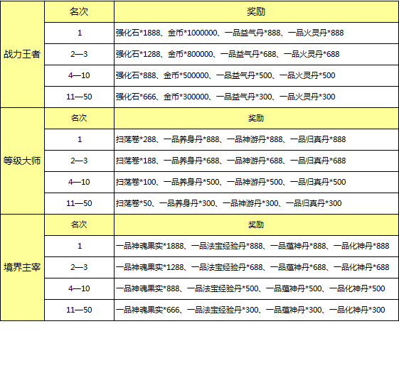 《帝尊》188服癫覆乾坤10月21日,第2张