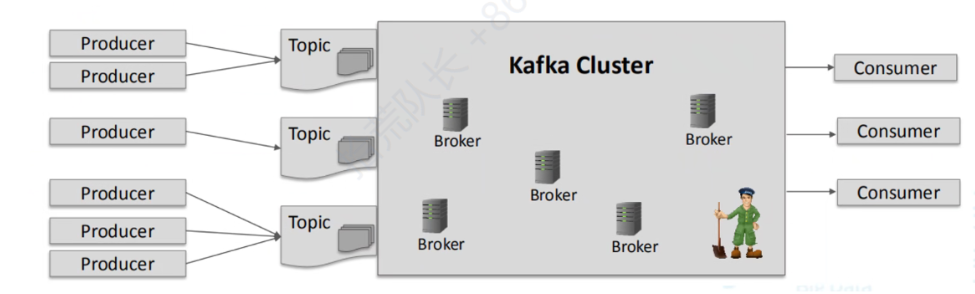 大数据技术之Kafka——Kafka入门,第8张