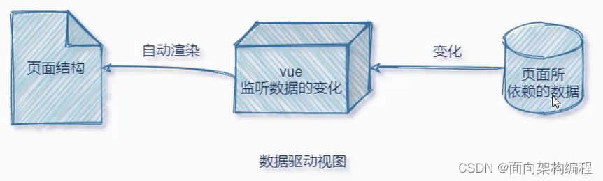 【Vue】Vue的简单介绍与基本使用,第5张