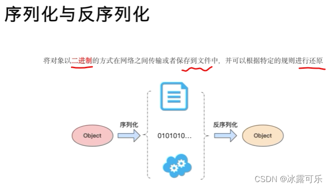 处理大数据的基础架构，OLTP和OLAP的区别，数据库与Hadoop、Spark、Hive和Flink大数据技术,在这里插入图片描述,第56张