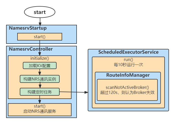 RocketMQ源码分析,image.png,第19张