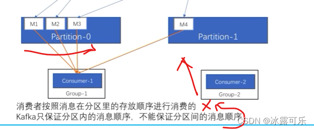 处理大数据的基础架构，OLTP和OLAP的区别，数据库与Hadoop、Spark、Hive和Flink大数据技术,在这里插入图片描述,第42张