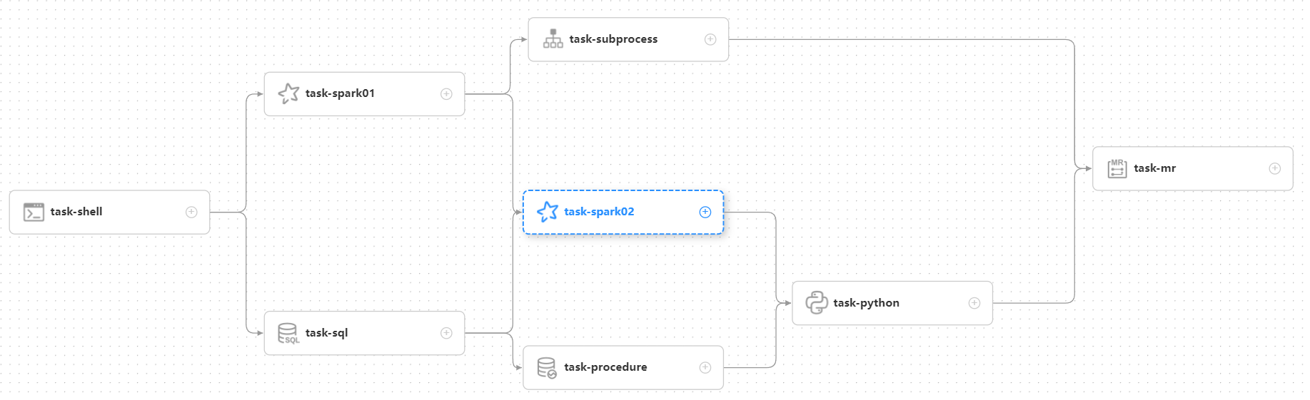 DolphinScheduler 3.1.4详细教程,about-glossary,第2张