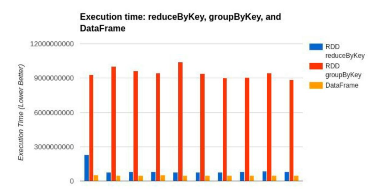 SparkSQL,第10张