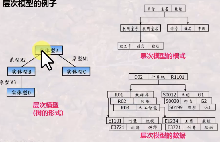 数据库系统-关系模式,在这里插入图片描述,第7张