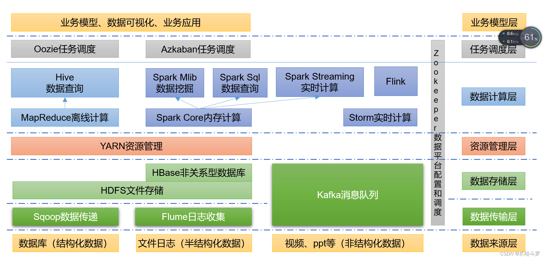 大数据之Hadoop3简单入门（一）（通俗易懂）,第19张