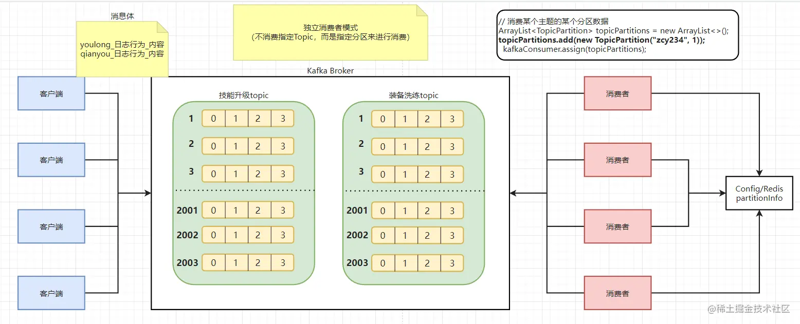 一文详细解析kafka：消费者,第6张