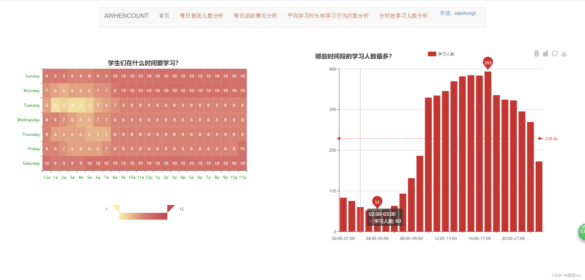 基于hadoop和echarts的教育大数据可视化系统 毕设完整的代码+数据集,第16张