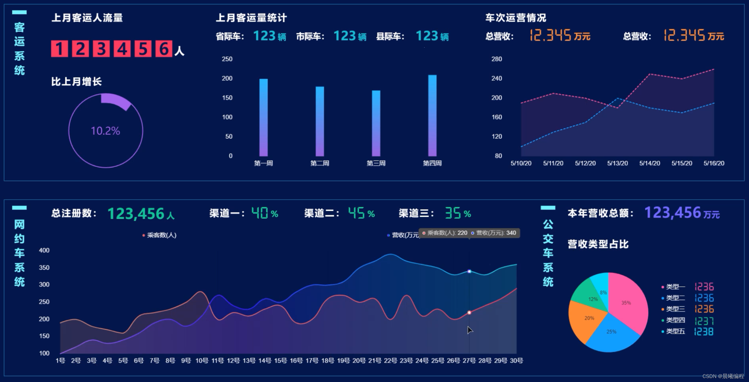 基于大数据的城市交通数据可视化分析系统,在这里插入图片描述,第1张