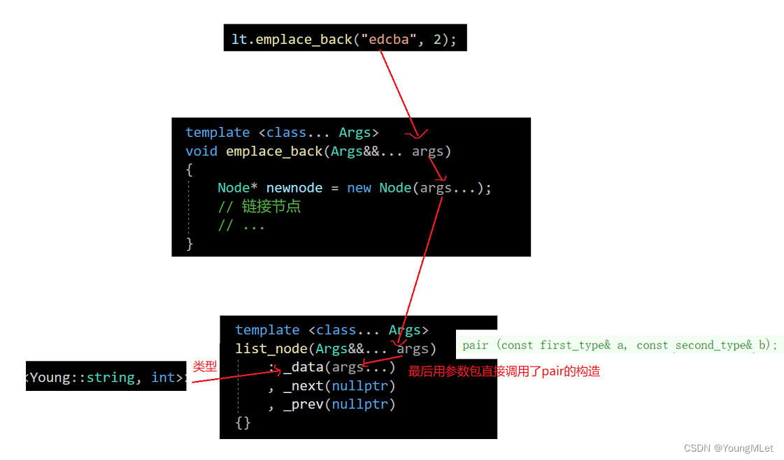 【C++】C++11中的常见语法(下),在这里插入图片描述,第9张