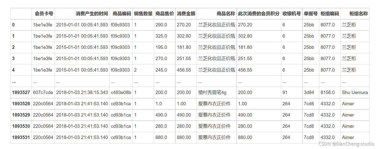 python毕设 大数据用户画像分析系统(源码分享),在这里插入图片描述,第6张