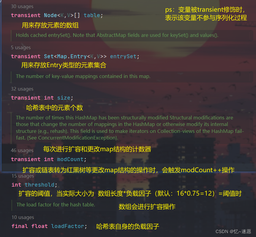 Java魔法解密：HashMap底层机制大揭秘,在这里插入图片描述,第4张