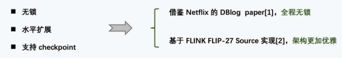 业务数据同步工具介绍和使用(Sqoop、Datax、Canal、MaxWell、Flink CDC),第28张