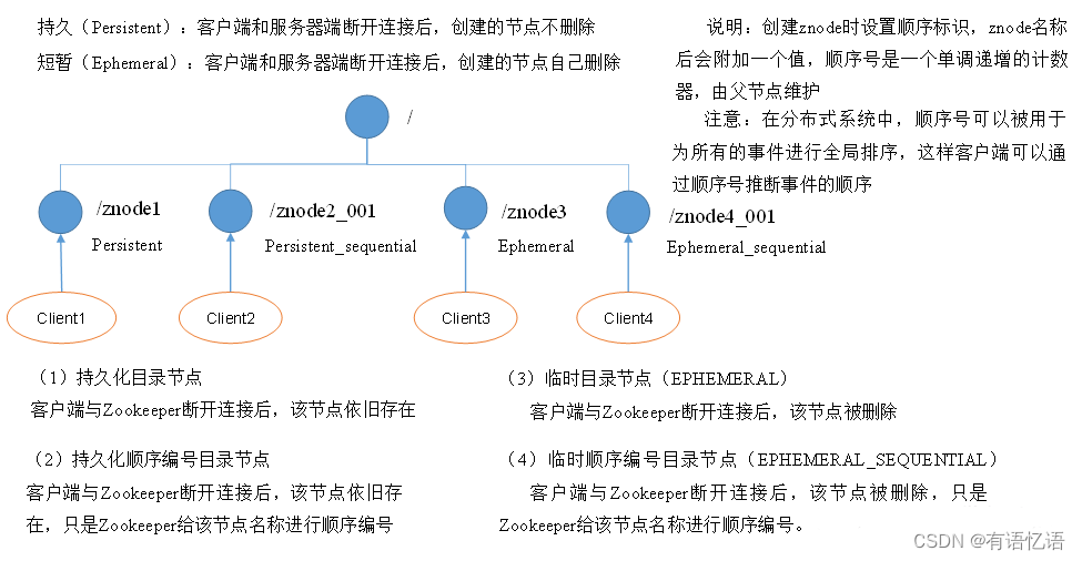 Zookeeper的基础介绍和安装教程,在这里插入图片描述,第10张