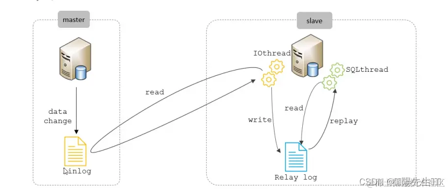 SpringCloud 整合 Canal+RabbitMQ+Redis 实现数据监听,第1张