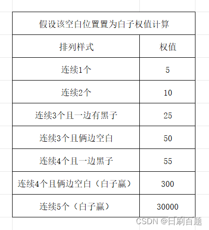 C++ 实现对战AI五子棋,第8张