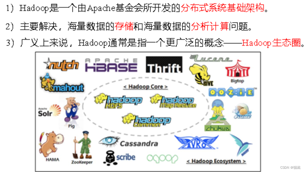 大数据技术之Hadoop,第1张