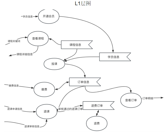 软件工程期末复习+数据仓库ETL,第23张