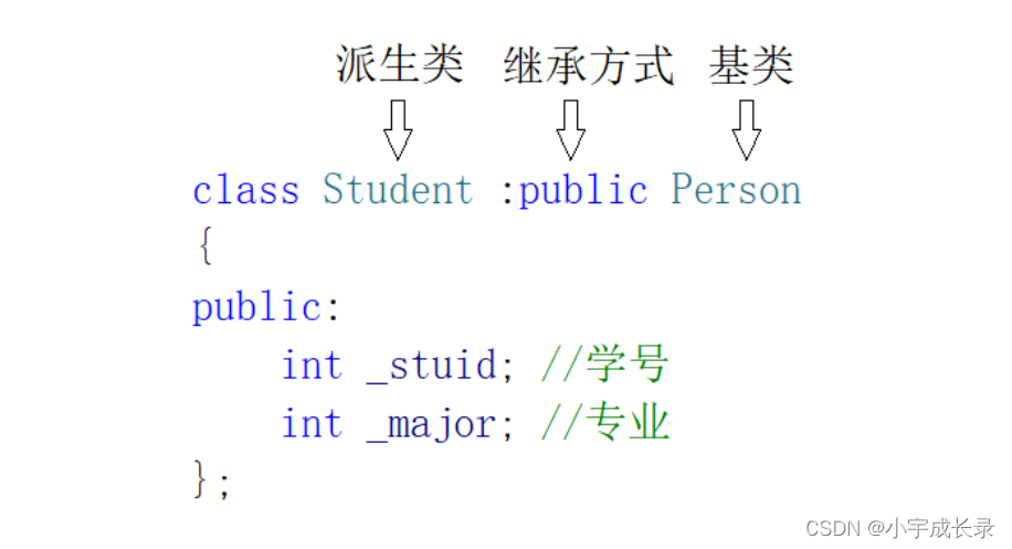 C++：继承,在这里插入图片描述,第1张